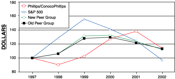 (PERFORMANCE GRAPH)